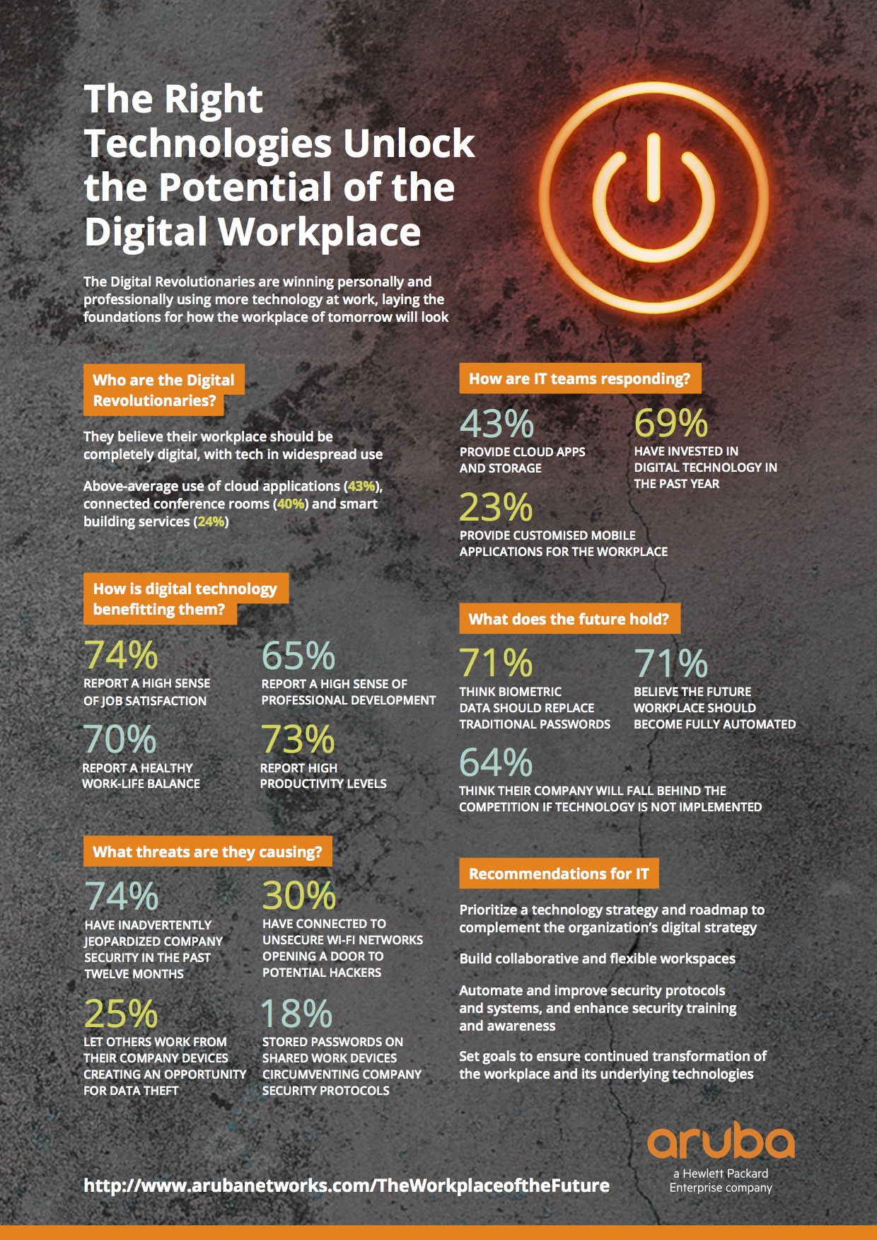 Aruba_Digital Workplace_Infographic_English